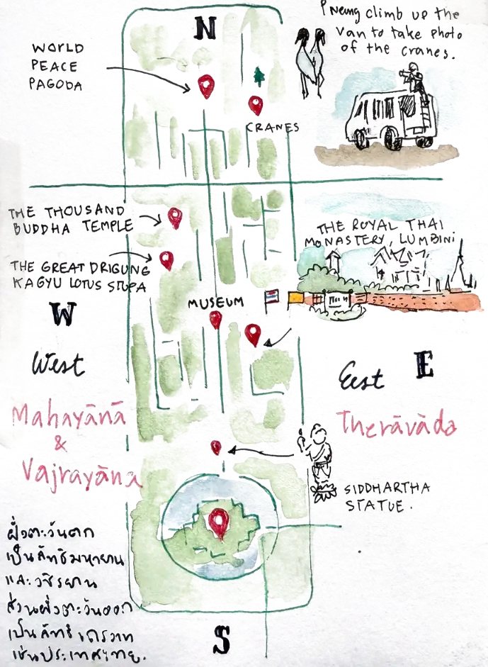 Her own plan of the Lumbini grounds, drawn with a compass rose and red map pins: the monasteries down each side, west marked Mahayana and Vajrayana, east marked Theravada, with the Peace Pagoda at the top and a friend on the van roof photographing cranes